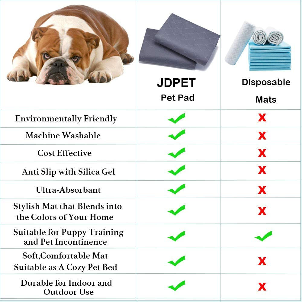 Washable Dog Pee Pads with Complimentary Grooming Gloves - Reusable, Waterproof, Non-Slip Potty Training Pads for Dogs, Cats, and Rabbits