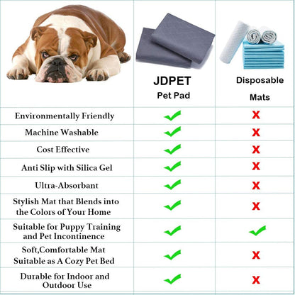 Washable Dog Pee Pads with Complimentary Grooming Gloves - Reusable, Waterproof, Non-Slip Potty Training Pads for Dogs, Cats, and Rabbits